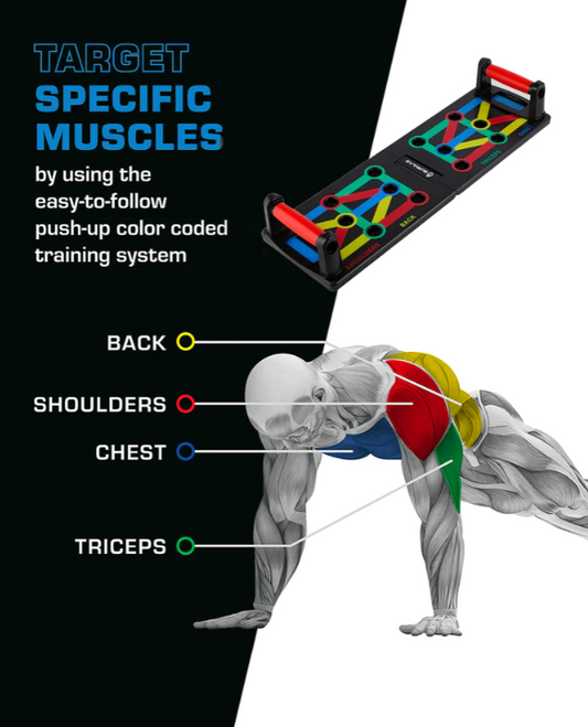 FlexBoard™ Total Body Push-Up Board